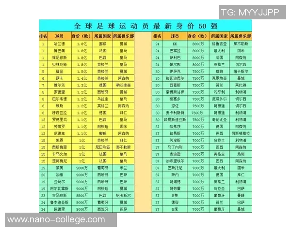 2025年度全球足球球星综合实力最新排名与表现解析 2025年度全球足球球星综合实力最新排名与表现解析